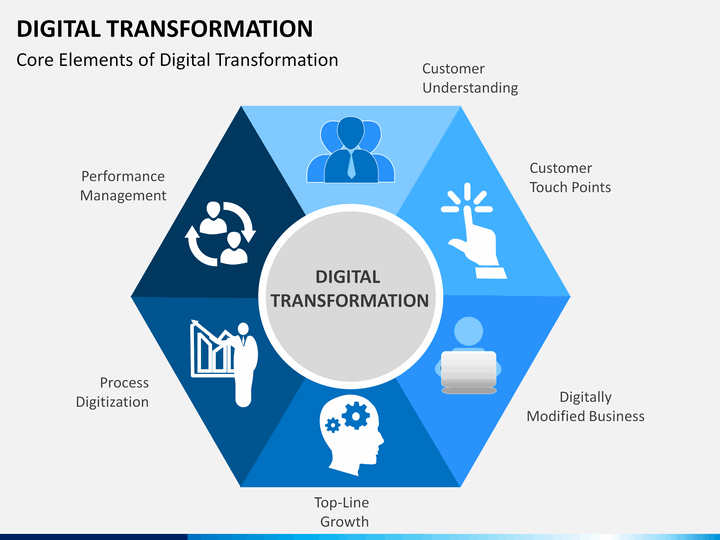digital-transformation-slide2