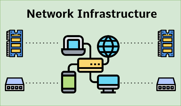 NetworkInfrastructure1